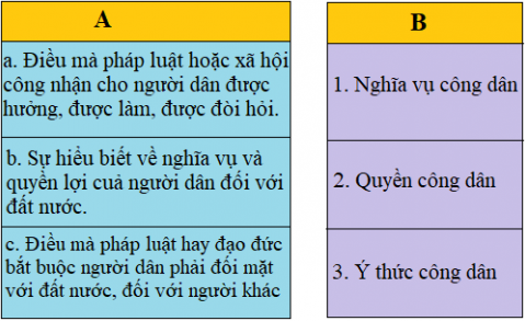 Tiếng Việt lớp 5 VNEN Bài 21A: Trí tuệ và dũng cảm toàn diện